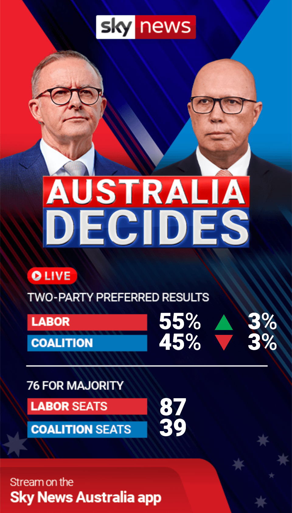 SKY NEWS