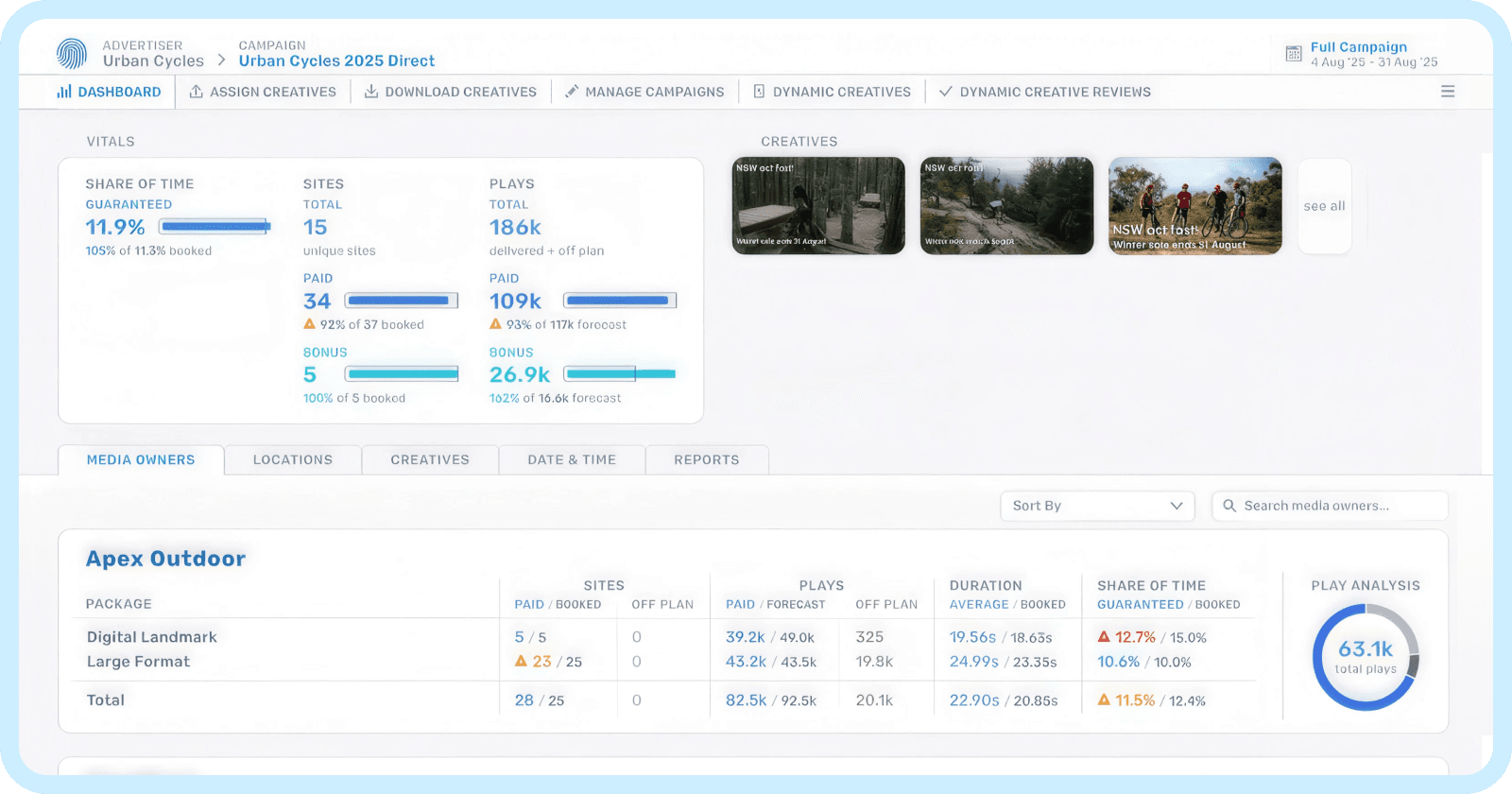 Campaign Dashboard