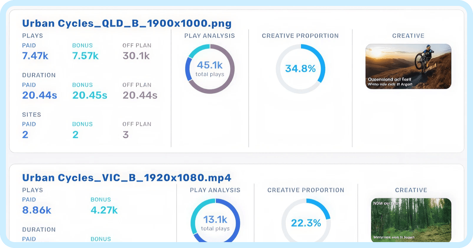 Media Owner Performance