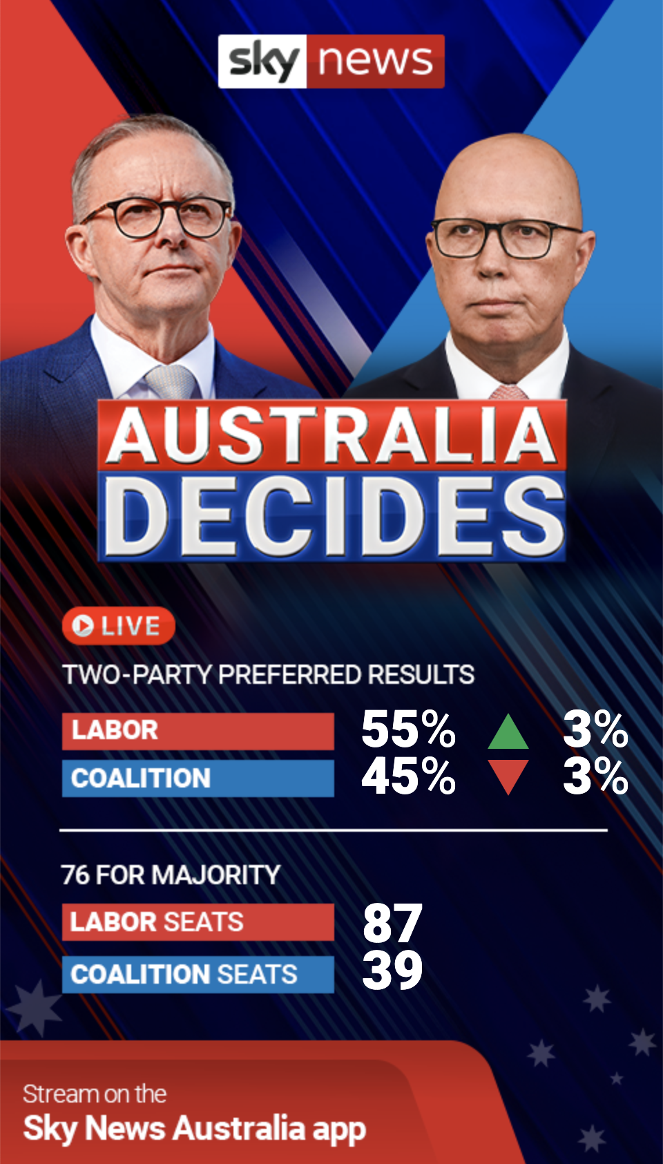 Sky News Election Tracker